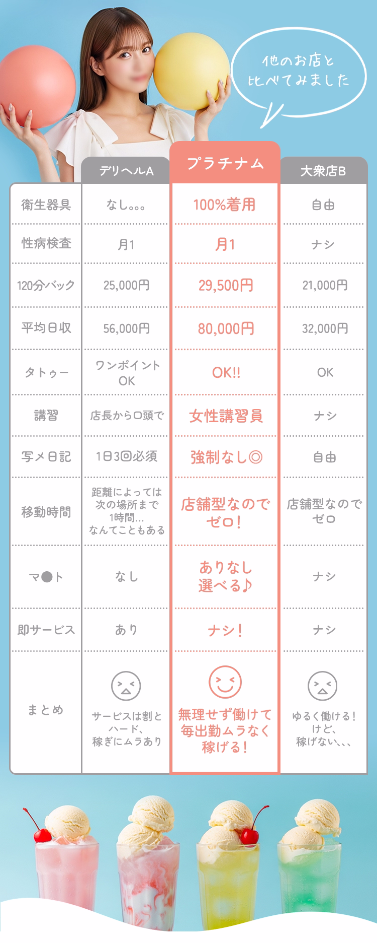 他のお店と比べてみました！